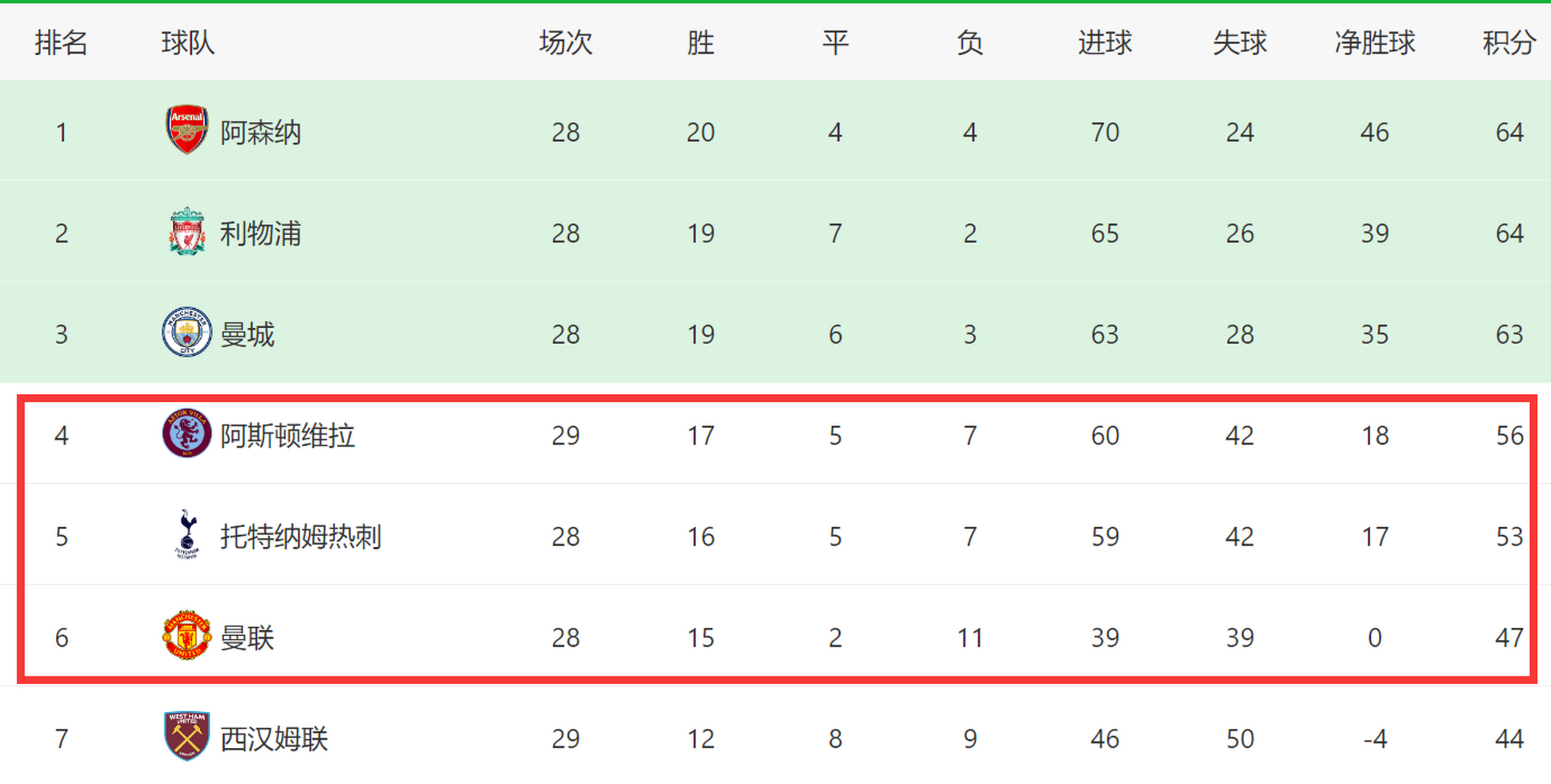 英超冠军悬念加剧，各队争夺激烈