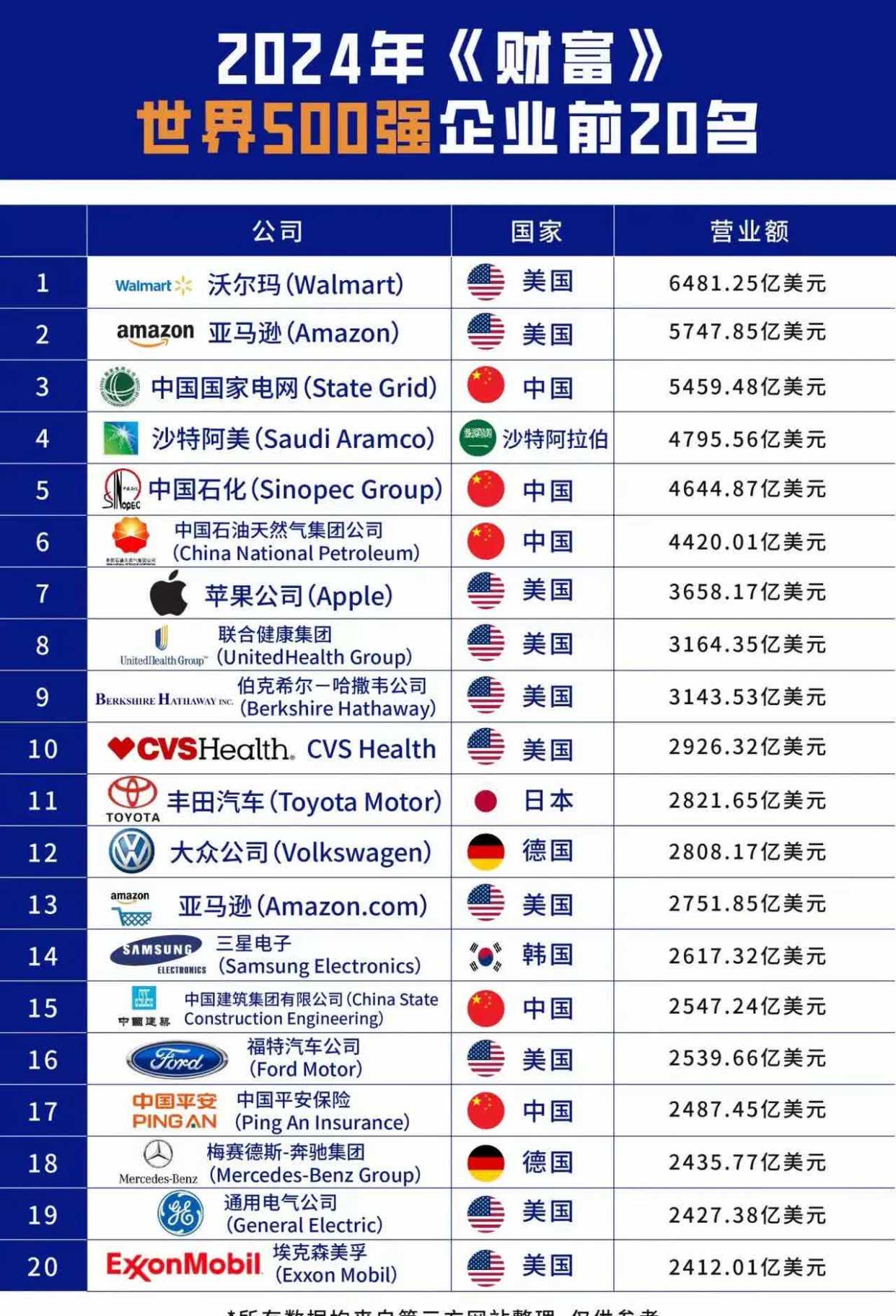 milan.com-关于世界排名变动：最新排行谁梅开二度？的信息