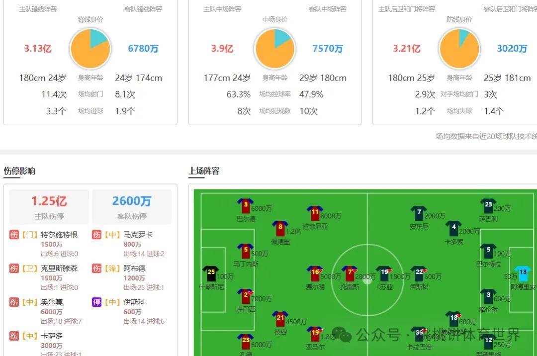 关于西甲战术深度分析,专家解读关键数据变化如何引导比赛节奏的信息 关于西甲战术深度分析,专家解读关键数据变化如何引导比赛节奏的信息